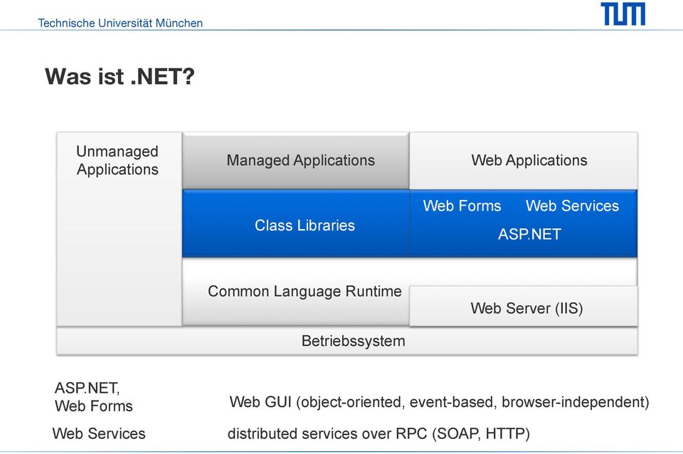 Web Forms Web Services ASP.