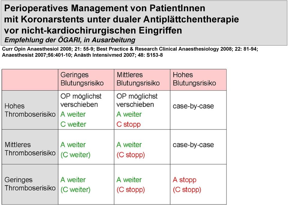 in Ausarbeitung Curr Opin Anaesthesiol 2008; 21: 55-9; Best Practice & Research