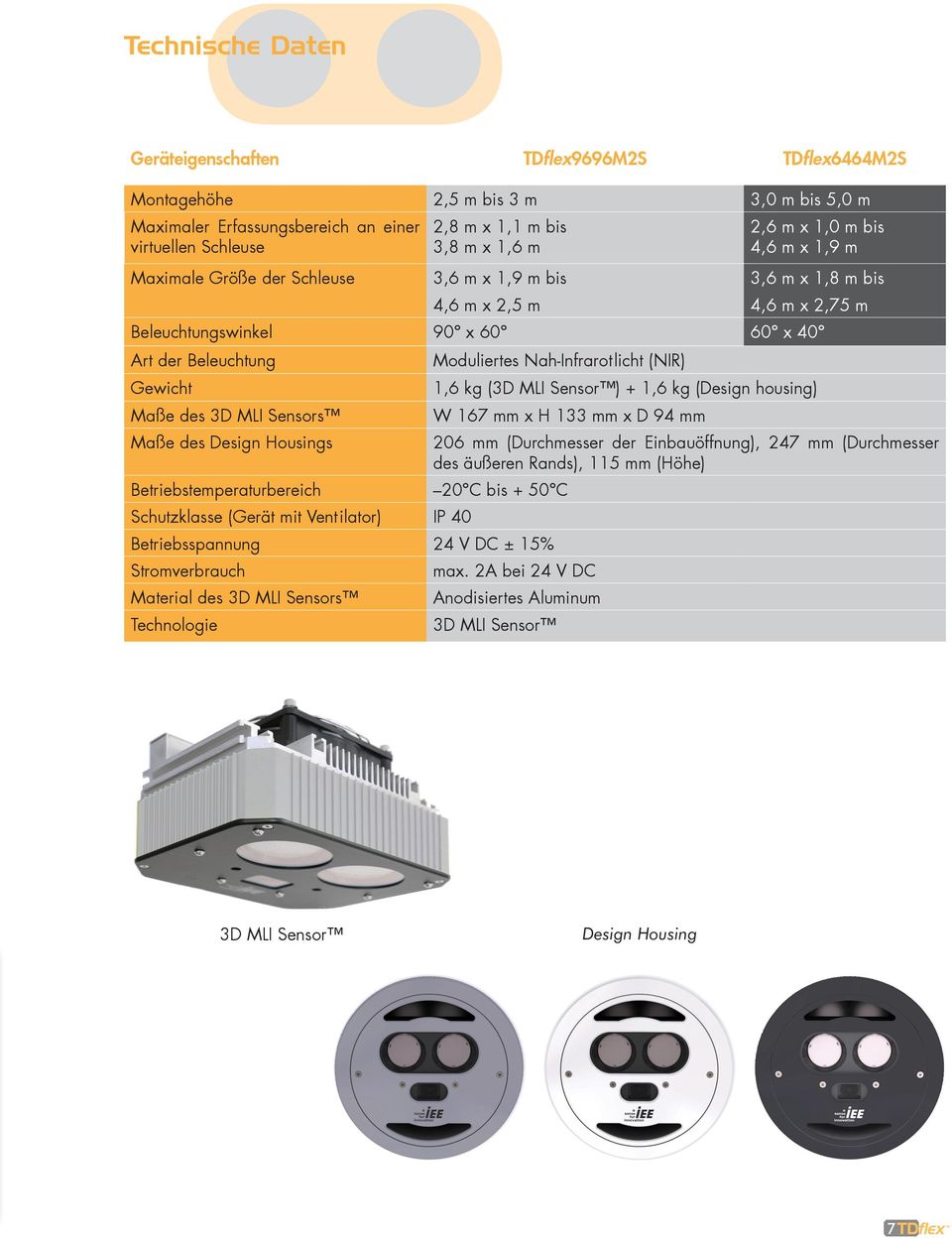 Nah-Infrarotlicht (NIR) Gewicht 1,6 kg (3D MLI Sensor ) + 1,6 kg (Design housing) Maße des 3D MLI Sensors W 167 mm x H 133 mm x D 94 mm Maße des Design Housings 206 mm (Durchmesser der