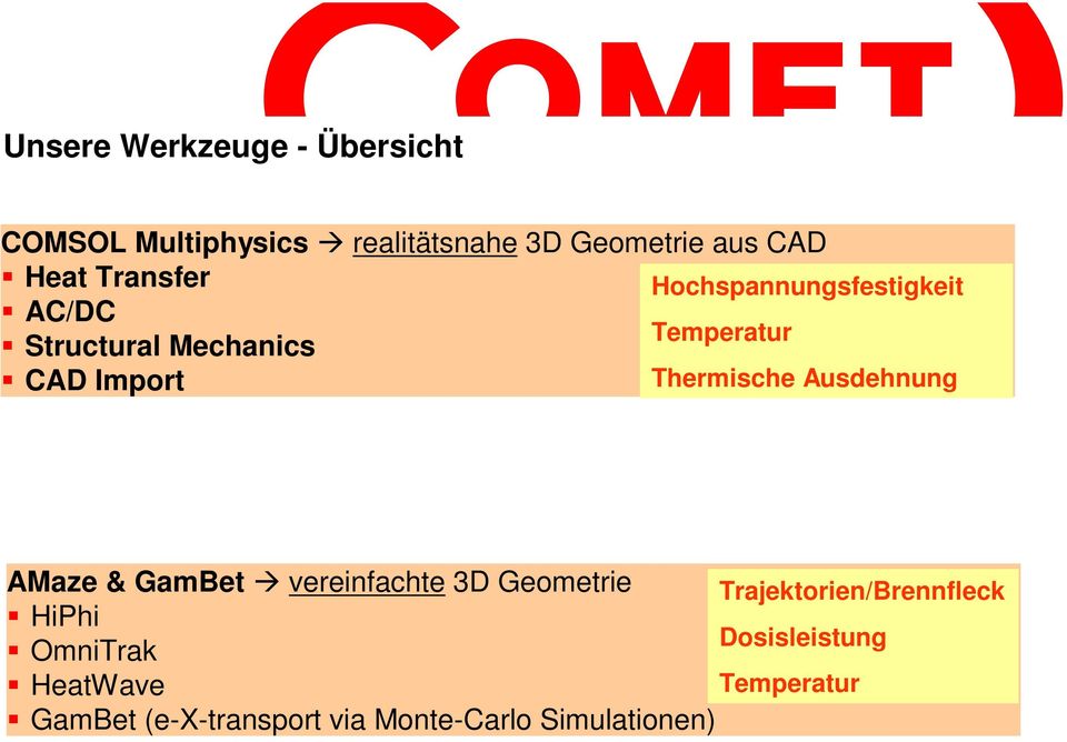 Thermische Ausdehnung AMaze & GamBet vereinfachte 3D Geometrie Trajektorien/Brennfleck
