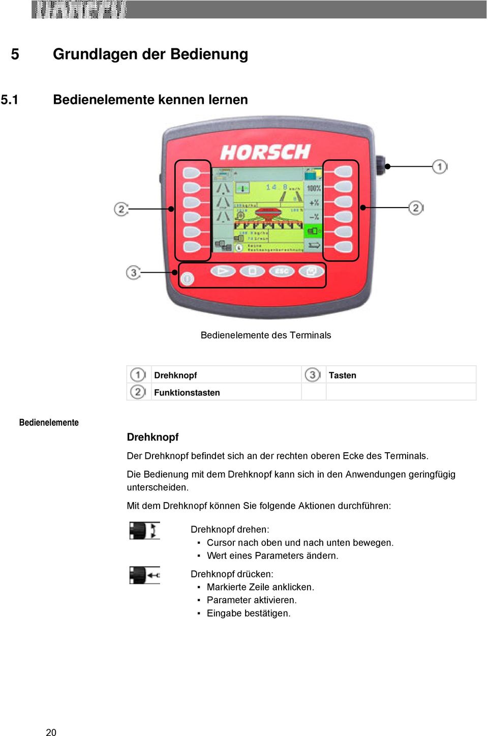 befindet sich an der rechten oberen Ecke des Terminals.