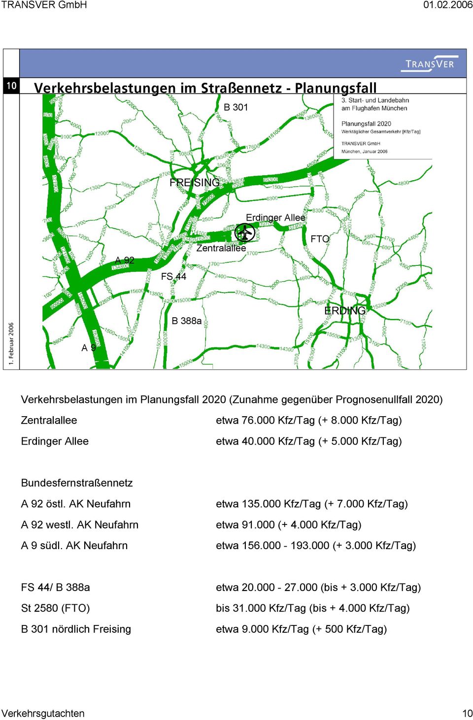 000 Kfz/Tag) Bundesfernstraßennetz A 92 östl. AK Neufahrn A 92 westl. AK Neufahrn A 9 südl. AK Neufahrn etwa 135.000 Kfz/Tag (+ 7.000 Kfz/Tag) etwa 91.000 (+ 4.