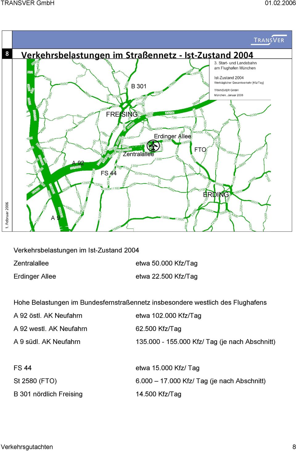 500 Kfz/Tag Hohe Belastungen im Bundesfernstraßennetz insbesondere westlich des Flughafens A 92 östl. AK Neufahrn A 92 westl. AK Neufahrn A 9 südl.