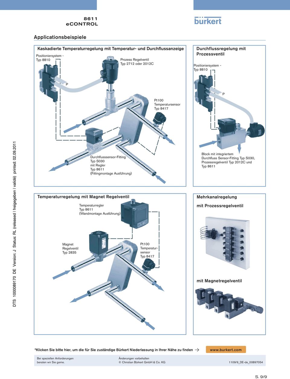 8611 Temperaturregelung mit Magnet Regelventil Temperaturregler Typ 8611 (Wandmontage Ausführung) Mehrkanalregelung mit Prozessregelventil Magnet Regelventil Typ 2835 Pt100 Temperatursensor Typ 8417