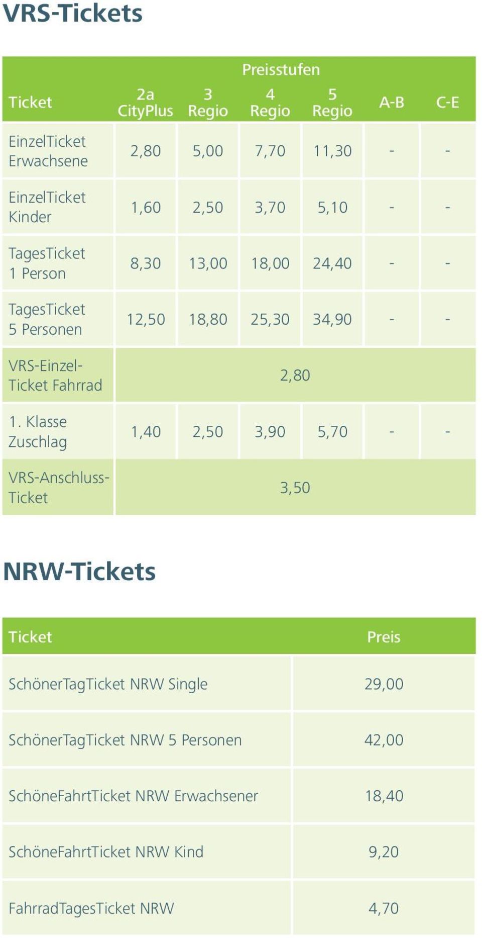 8,30 13,00 18,00 24,40 - - 12,50 18,80 25,30 34,90 - - 2,80 1,40 2,50 3,90 5,70 - - 3,50 C-E NRW-Tickets Ticket Preis SchönerTagTicket NRW