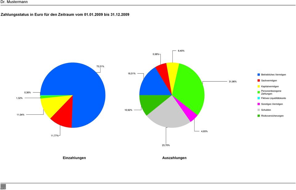 0,36% Kapitalvermögen Personenbezogene Zahlungen Fiktives Liquiditätskonto