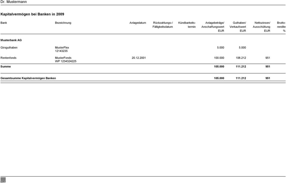 EUR EUR EUR % Musterbank AG Giroguthaben MusterFlex 5.000 5.000 12143235 Rentenfonds MusterFonds 20.12.2001 100.