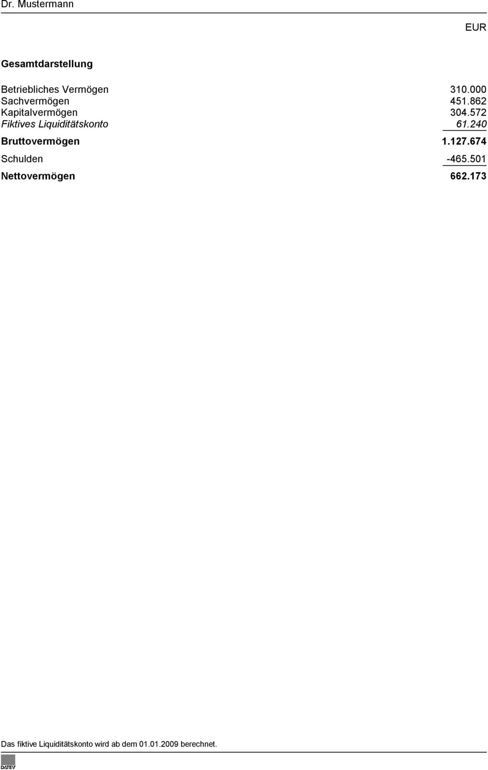 572 Fiktives Liquiditätskonto 61.240 Bruttovermögen 1.127.