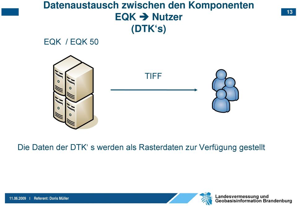 EQK 50 13 TIFF Die Daten der DTK s