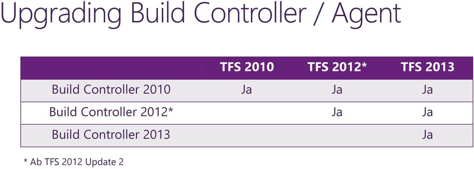 Controller 2012* Ja Ja Build