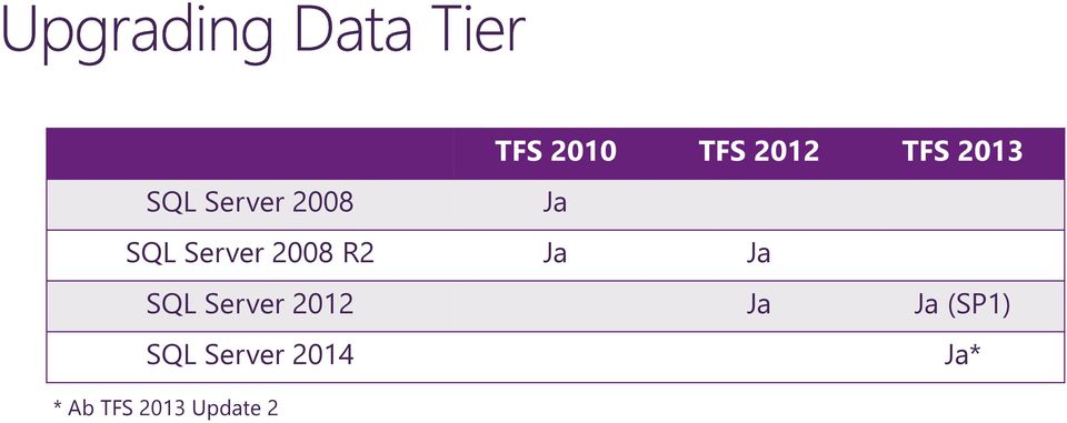 Ja Ja SQL Server 2012 Ja Ja (SP1)