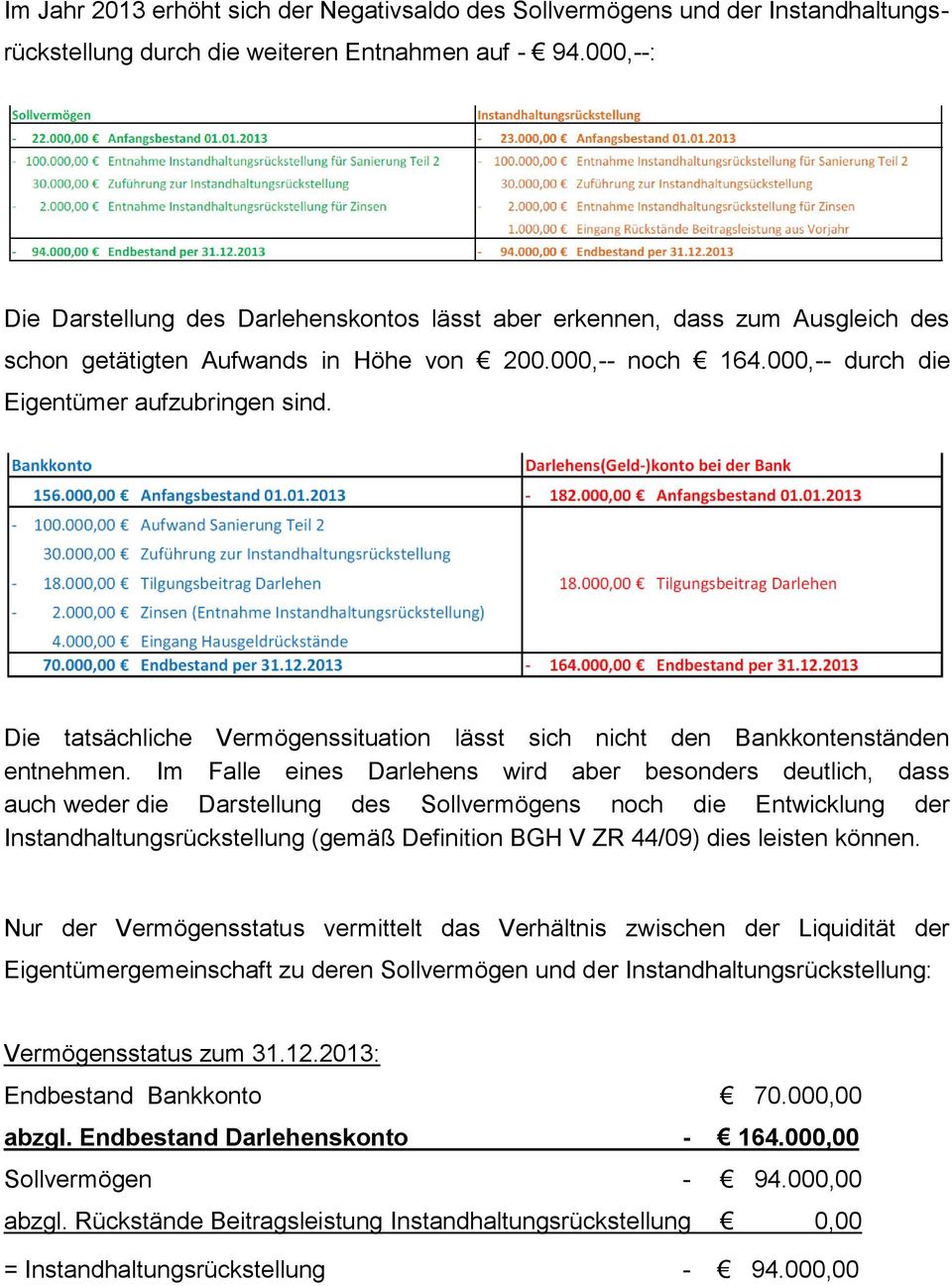 Die tatsächliche Vermögenssituation lässt sich nicht den Bankkontenständen entnehmen.