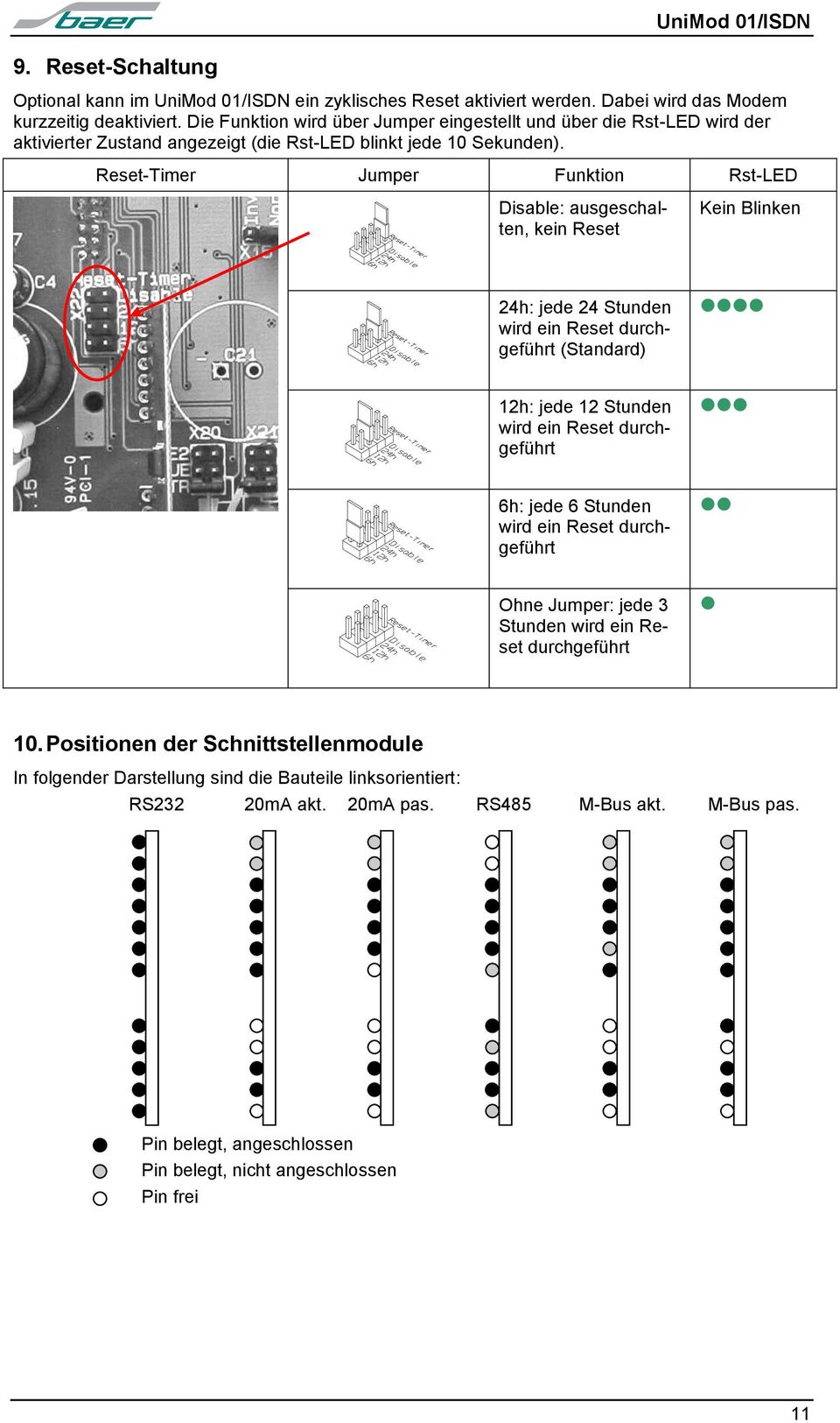 Reset-Timer Jumper Funktion Rst-LED Disable: ausgeschalten, kein Reset Kein Blinken 24h: jede 24 Stunden wird ein Reset durchgeführt (Standard) 12h: jede 12 Stunden wird ein Reset durchgeführt 6h: