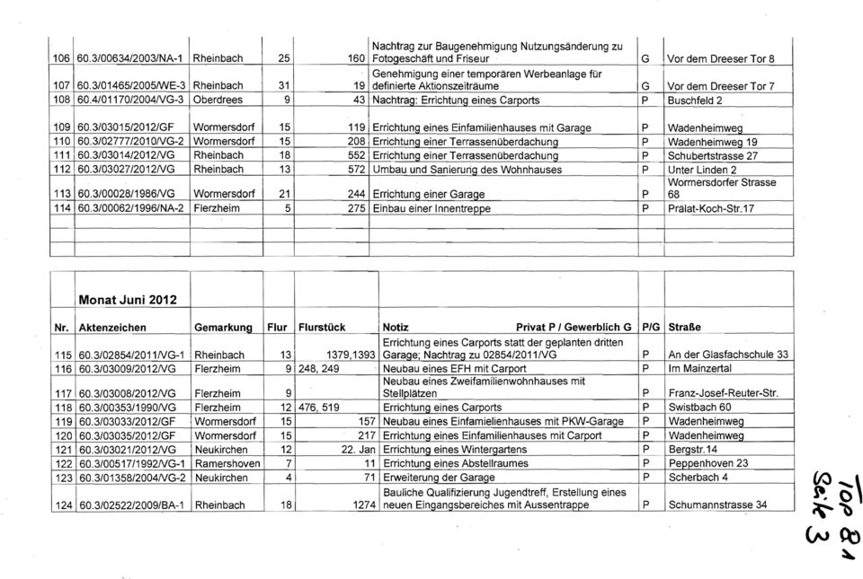 3/03015/2012/F Wormersdorf 15 119 Errichtung eines Einfamilienhauses mit arage Wadenheimweg 60.3/02777/2010N-2 Wormersdorf 15 208 Errichtung einer Terrassenüberdachunq Wadenheimweg 19 111 60.