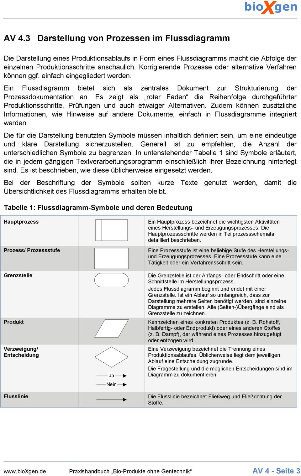 Es zeigt als roter Faden die Reihenfolge durchgeführter Produktionsschritte, Prüfungen und auch etwaiger Alternativen.