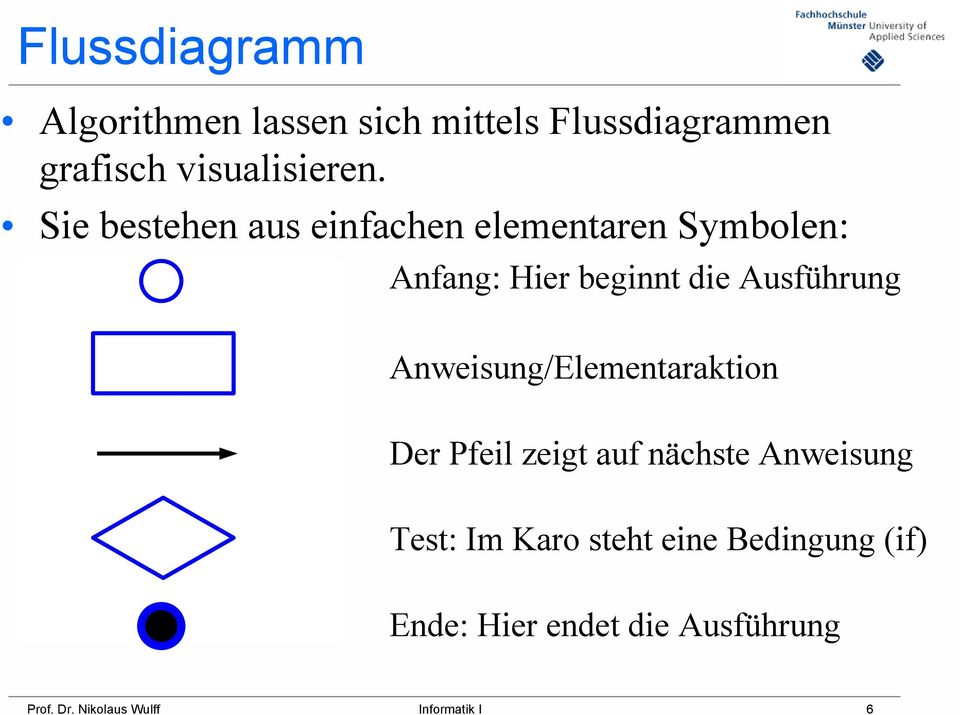 Anweisung/Elementaraktion Der Pfeil zeigt auf nächste Anweisung Test: Im Karo steht