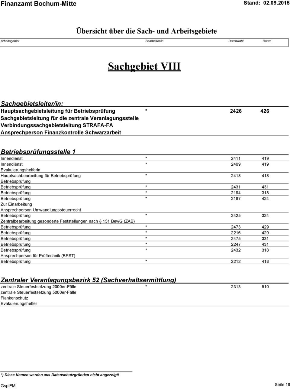 Betriebsprüfung Betriebsprüfung * 2431 431 Betriebsprüfung * 2194 318 Betriebsprüfung * 2187 424 Zur Einarbeitung Ansprechperson Umwandlungssteuerrecht Betriebsprüfung * 2425 324 Zentralbearbeitung