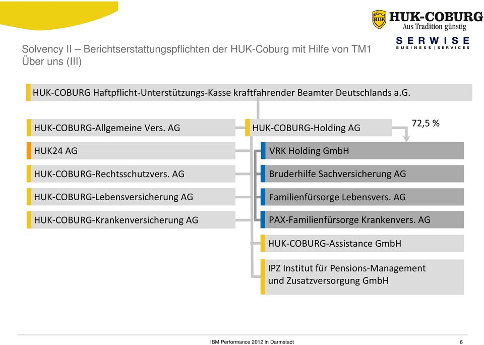 AG HUK-COBURG-Lebensversicherung AG HUK-COBURG-Holding AG VRK Holding GmbH Bruderhilfe Sachversicherung AG Familienfürsorge Lebensvers.