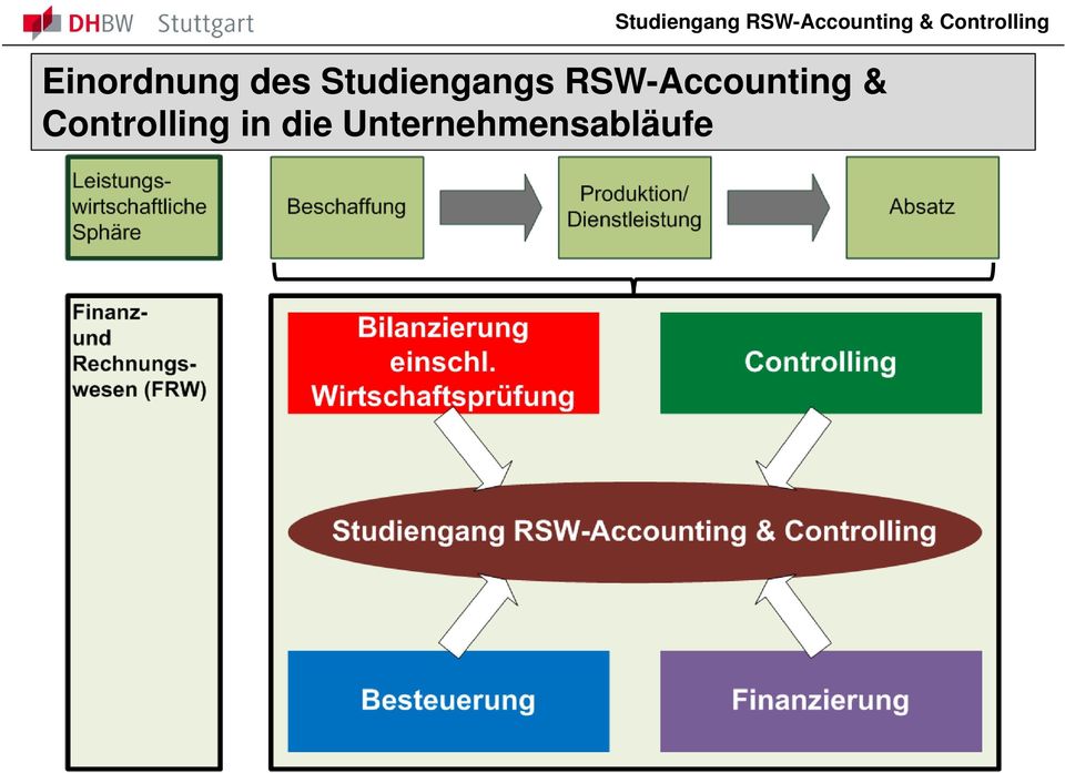 RSW-Accounting &