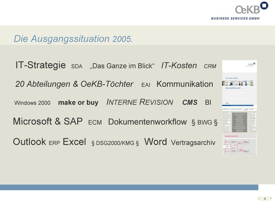 OeKB-Töchter EAI Kommunikation Windows 2000 make or buy INTERNE