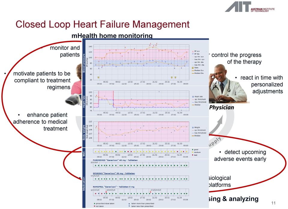 adherence to medical treatment efficiently close the heart failure management loop detect upcoming adverse events early