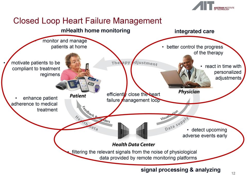 enhance patient adherence to medical treatment efficiently close the heart failure management loop detect upcoming adverse events