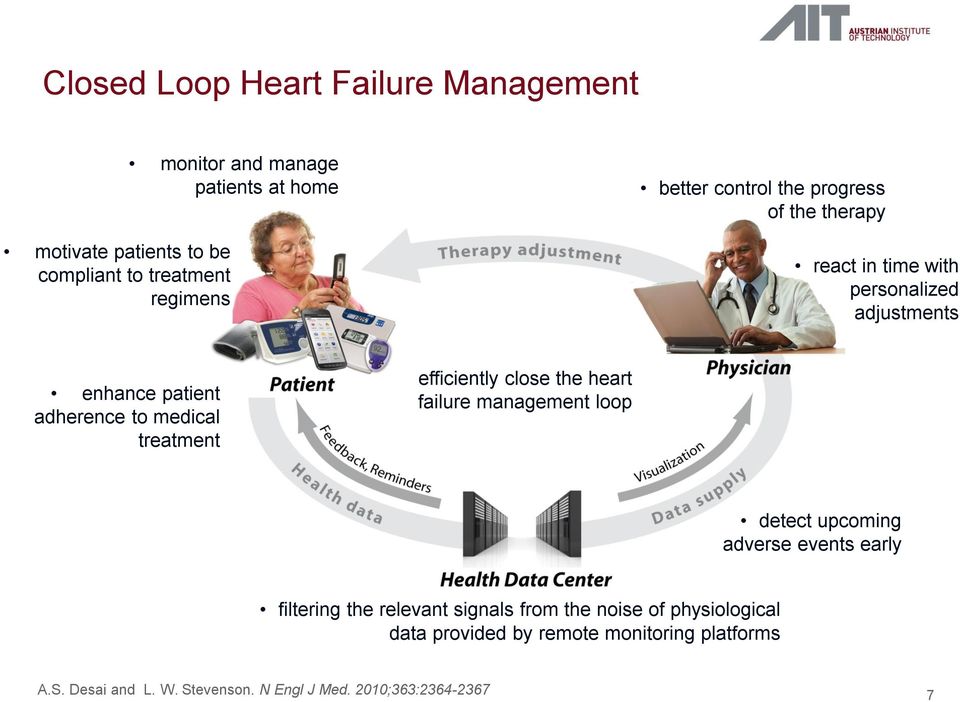 treatment efficiently close the heart failure management loop detect upcoming adverse events early filtering the relevant signals