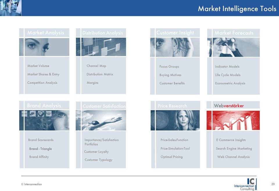 Brand Analysis Customer Satisfaction Price Research Webverstärker E-Commerce Brand Scorecards Brand - Triangle Brand Affinity Importance/Satisfaction