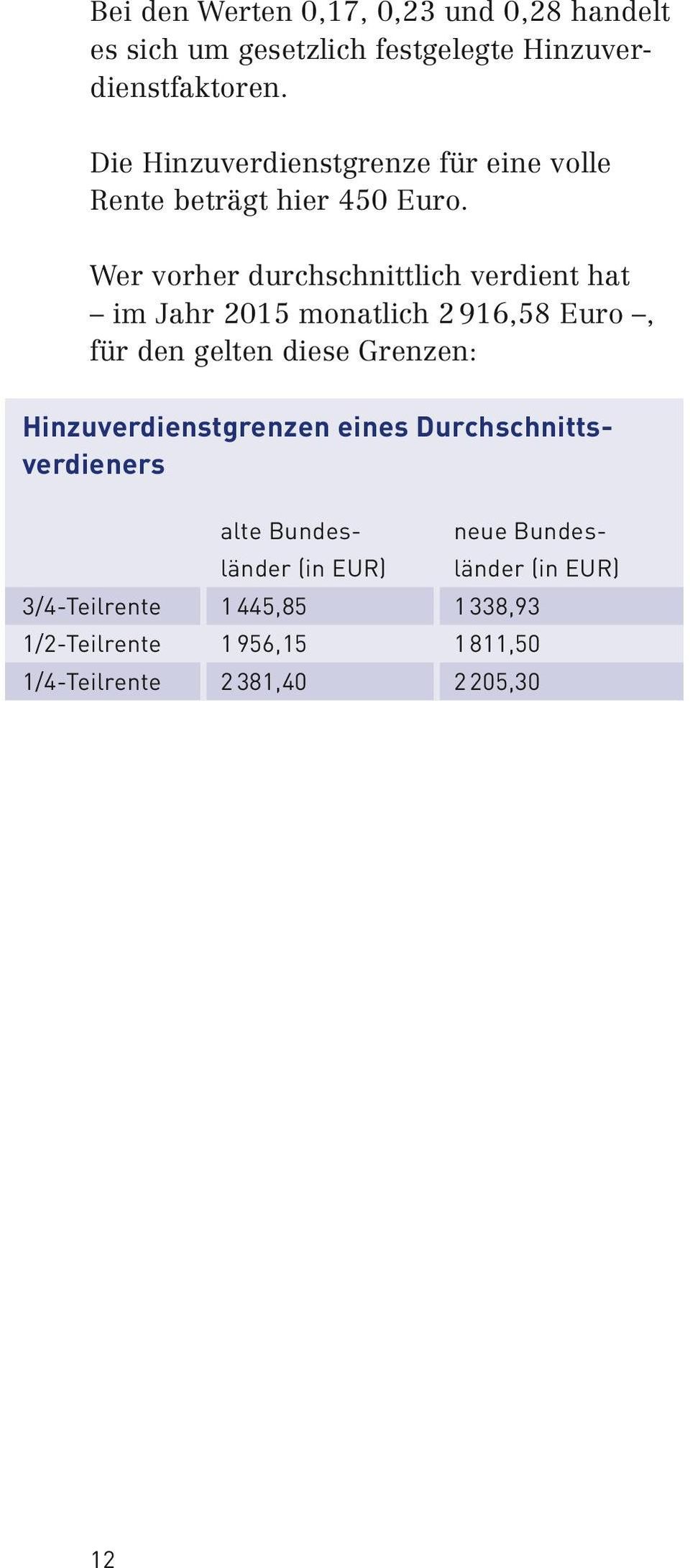 Wer vorher durchschnittlich verdient hat im Jahr 2015 monatlich 2 916,58 Euro, für den gelten diese Grenzen: