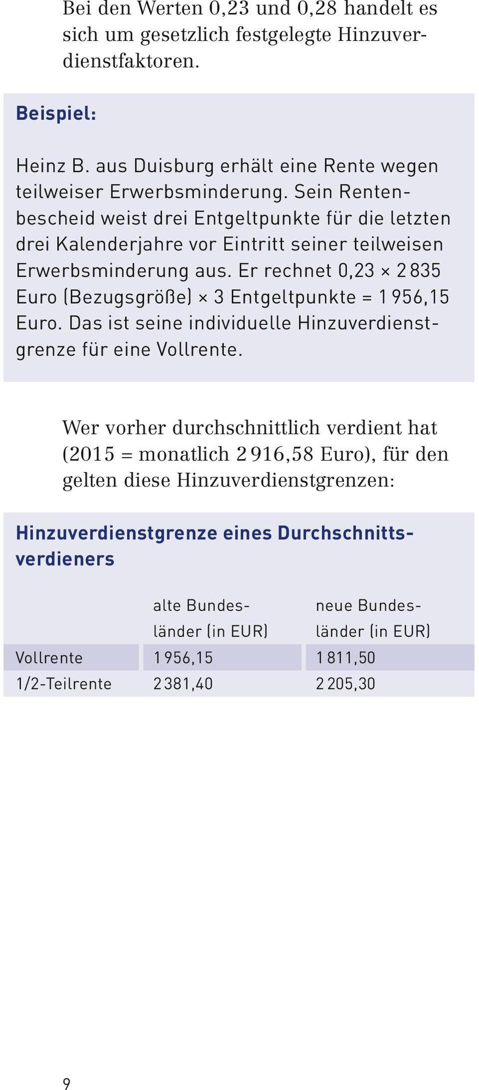 Er rechnet 0,23 2 835 Euro (Bezugsgröße) 3 Entgeltpunkte = 1 956,15 Euro. Das ist seine individuelle Hinzuverdienstgrenze für eine Vollrente.