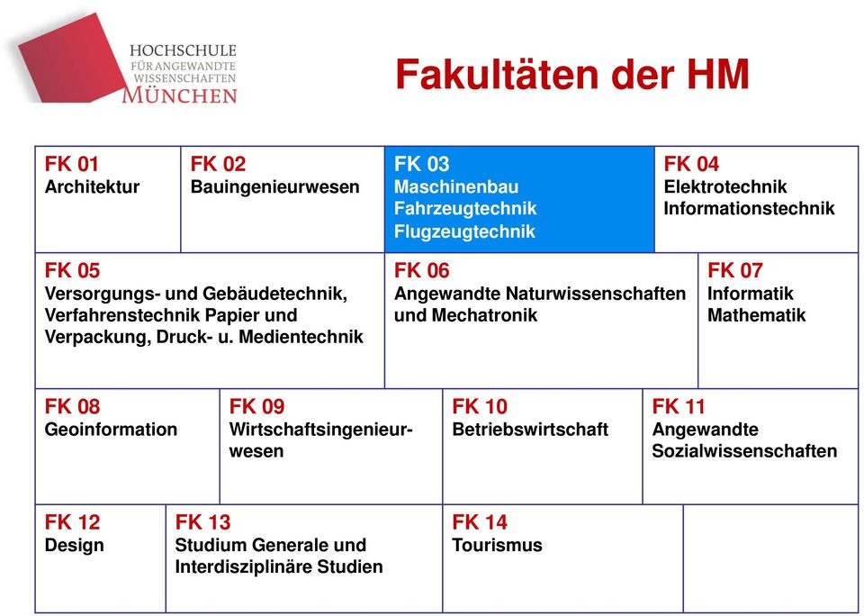 Medientechnik FK 06 Angewandte Naturwissenschaften und Mechatronik FK 07 Informatik Mathematik FK 08 Geoinformation FK 09