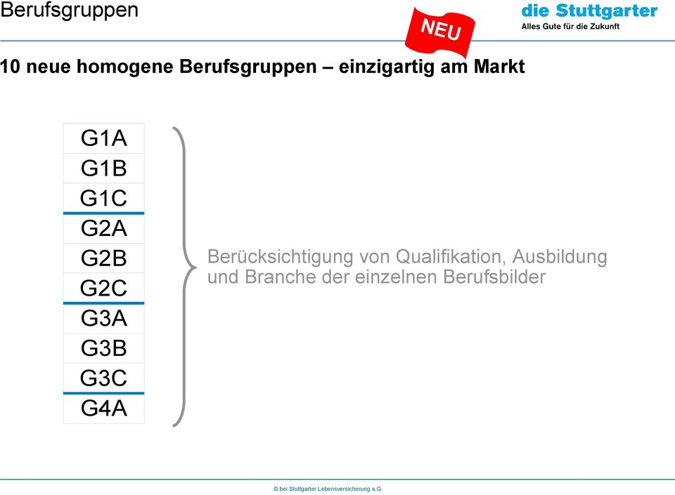 G2A G2B G2C G3A G3B G3C G4A Berücksichtigung von