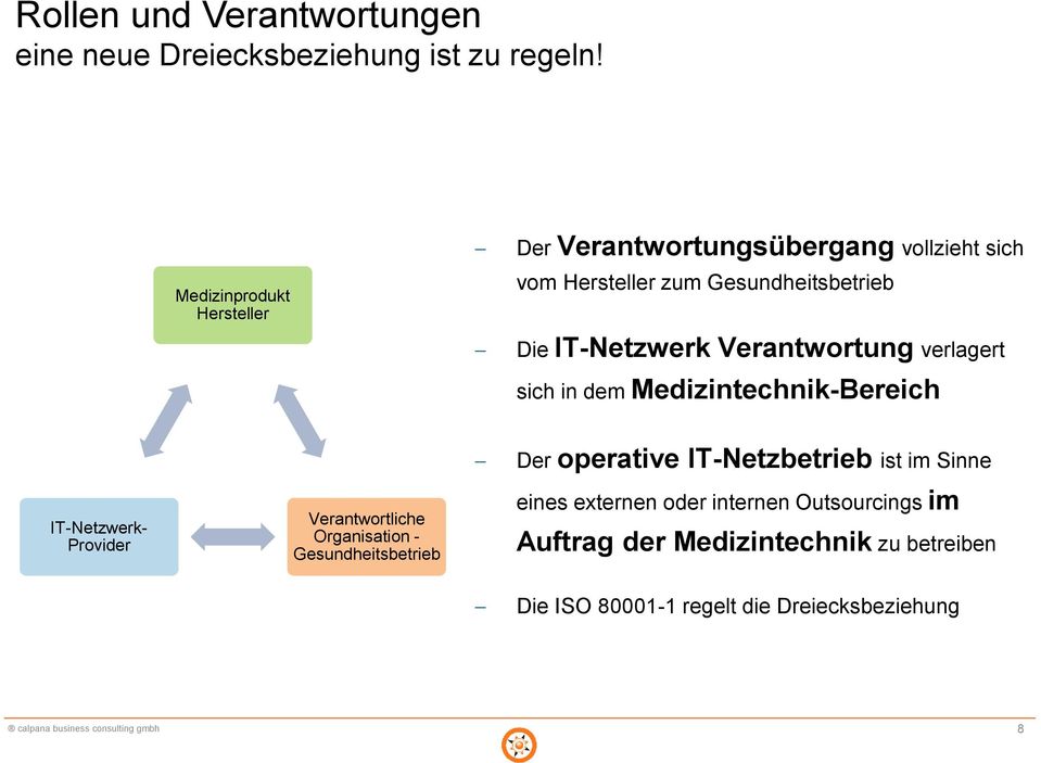 Verantwortung verlagert sich in dem Medizintechnik-Bereich IT-Netzwerk- Provider Verantwortliche Organisation - Gesundheitsbetrieb