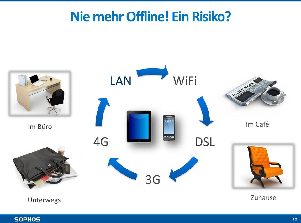 LAN WiFi Im Büro 4G
