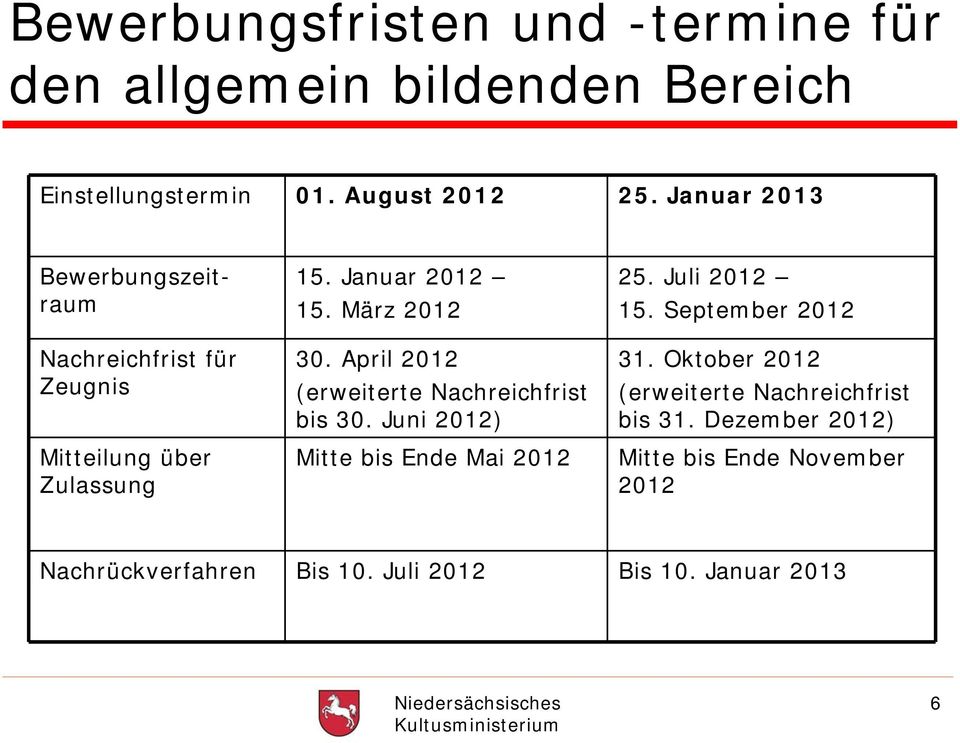 April 2012 (erweiterte Nachreichfrist bis 30. Juni 2012) Mitte bis Ende Mai 2012 25. Juli 2012 15. September 2012 31.