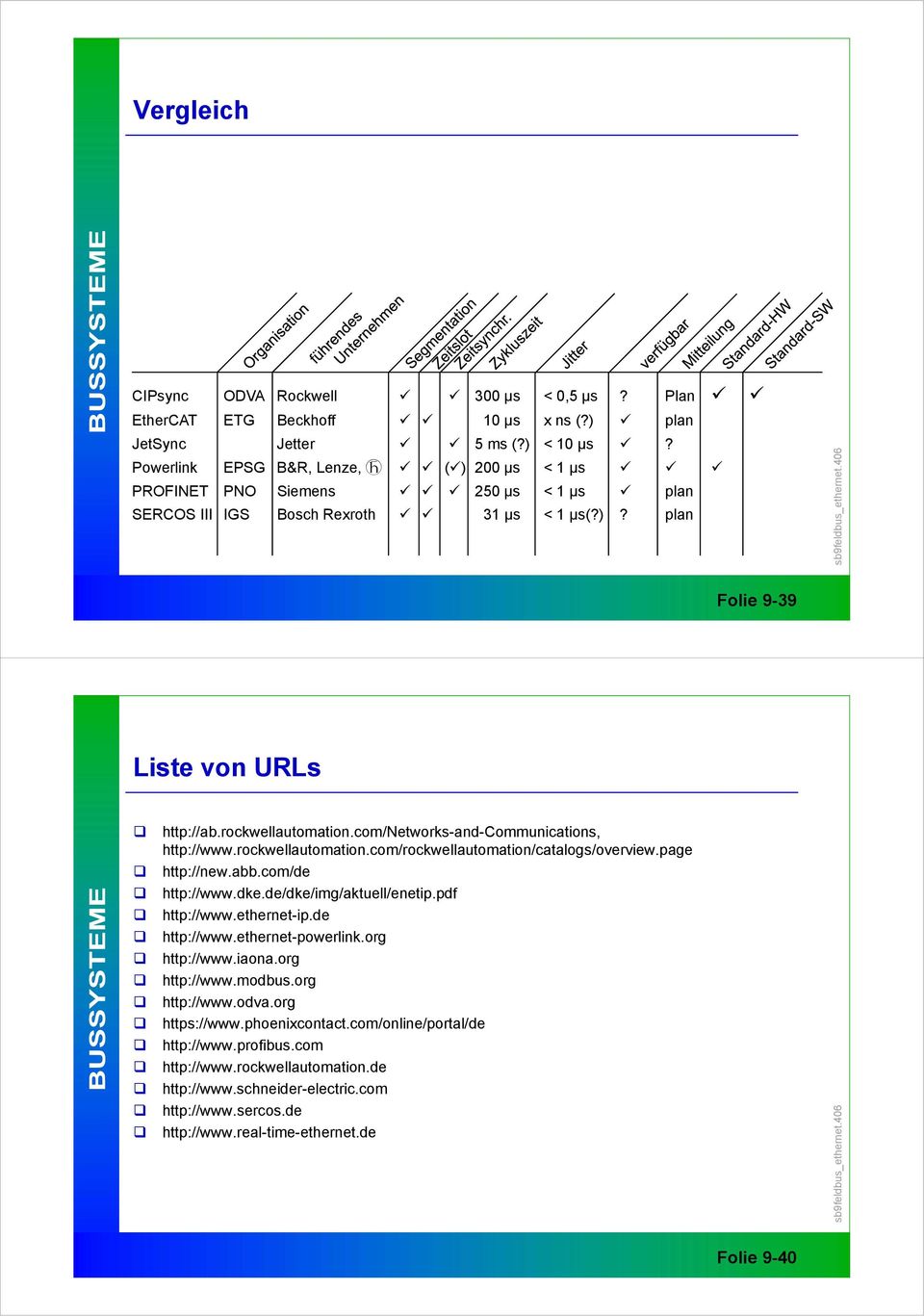 com/networks-and-communications, http://www.rockwellautomation.com/rockwellautomation/catalogs/overview.page http://new.abb.com/de http://www.dke.de/dke/img/aktuell/enetip.pdf http://www.ethernet-ip.