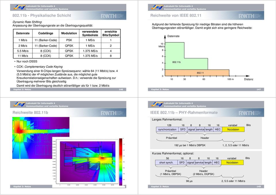 375 MS/s erreichte Bits/Symbol Nur noch DSSS CCK: Complementary Code Keying Verwendung einer 8-Chips-langen Spreizsequenz: wähle 4 ( Mbit/s) bzw. 4 (5.