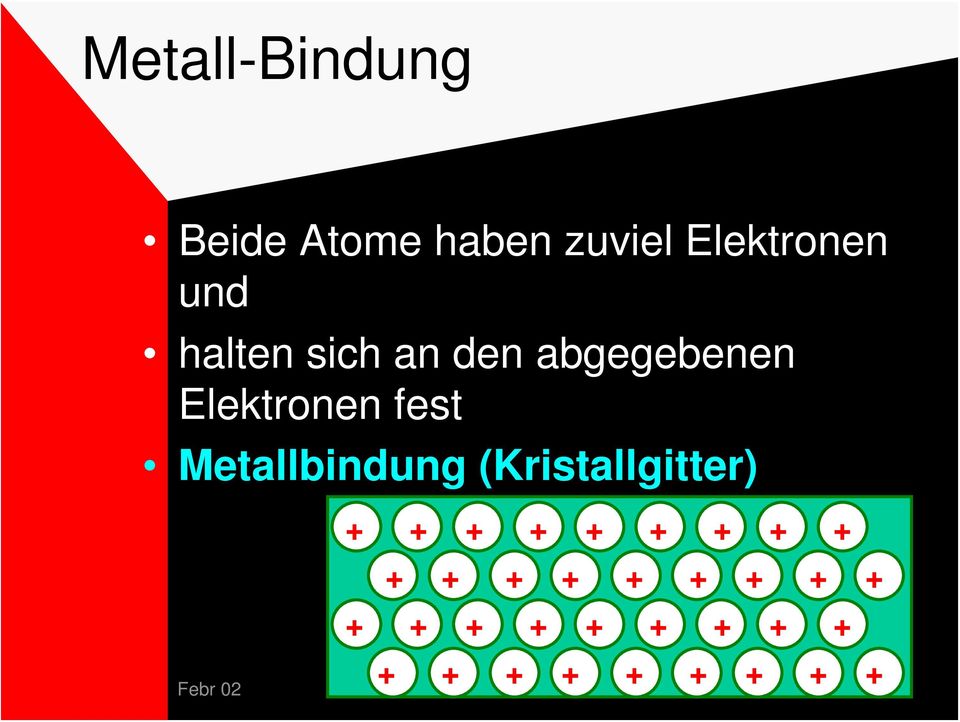 Metallbindung (Kristallgitter) + + + + + + + + + +