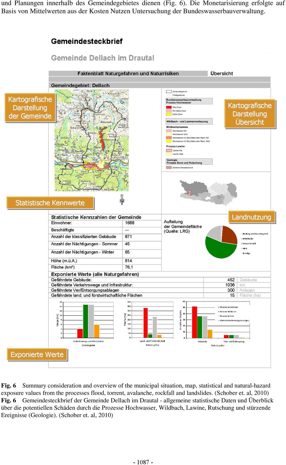 6 Summary consideration and overview of the municipal situation, map, statistical and natural-hazard exposure values from the processes flood, torrent, avalanche, rockfall and landslides.