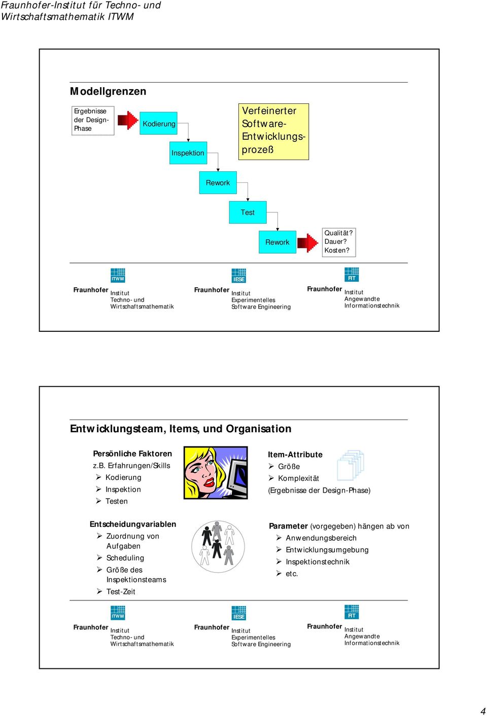 Erfahrungen/Skills Kodierung Inspektion Testen Item-Attribute Größe Komplexität (Ergebnisse der Design-Phase) Entscheidungvariablen