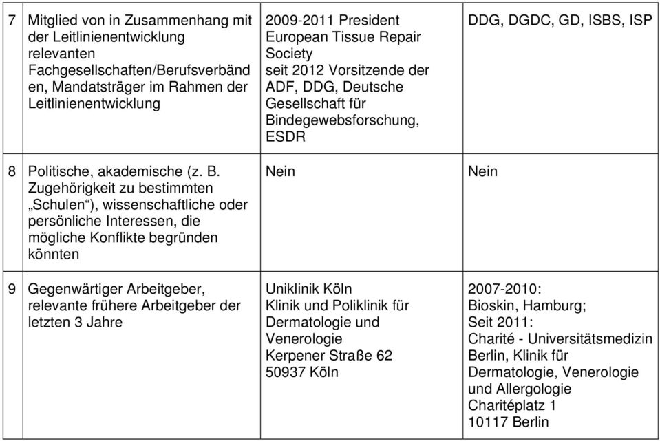 letzten 3 Jahre 2009-2011 President European Tissue Repair Society seit 2012 Vorsitzende der ADF, DDG, Deutsche Gesellschaft für Bindegewebsforschung, ESDR Uniklinik Köln Klinik und Poliklinik