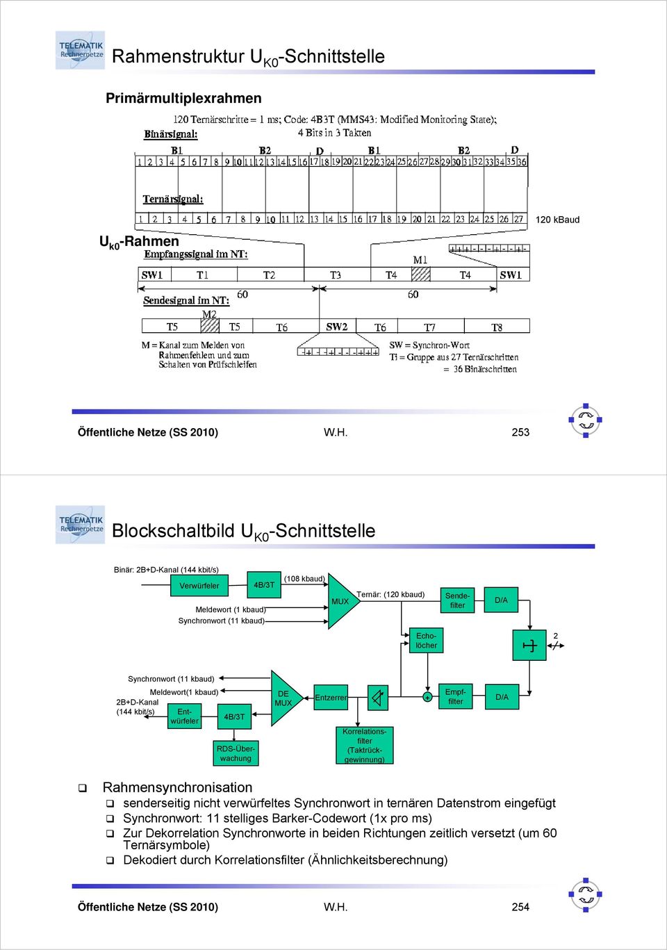 Synchronwort (11 kbaud) 4B/3T DE MUX Entzerrer Empffilter RDS-Überwachung Meldewort(1 kbaud) B+D-Kanal (144 kbit/s) Entwürfeler Korrelationsfilter (Taktrückgewinnung) + D/A Rahmensynchronisation