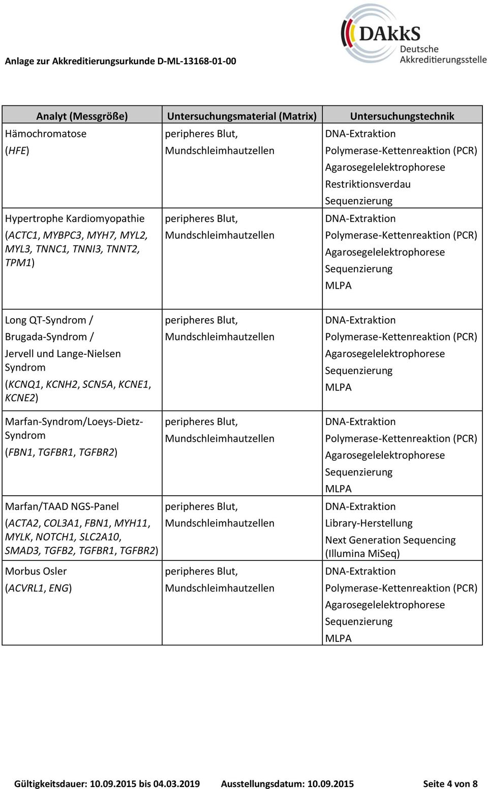 TGFBR1, TGFBR2) Marfan/TAAD NGS-Panel (ACTA2, COL3A1, FBN1, MYH11, MYLK, NOTCH1, SLC2A10, SMAD3, TGFB2, TGFBR1, TGFBR2) Morbus Osler (ACVRL1,