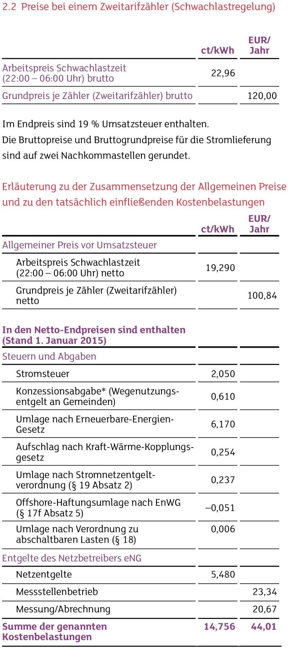 Erläuterung zu der Zusammensetzung der Allgemeinen Preise und zu den tatsächlich einfließenden Kosten belastungen EUR/ ct/kwh Jahr Allgemeiner Preis vor Umsatzsteuer Arbeitspreis Schwachlastzeit
