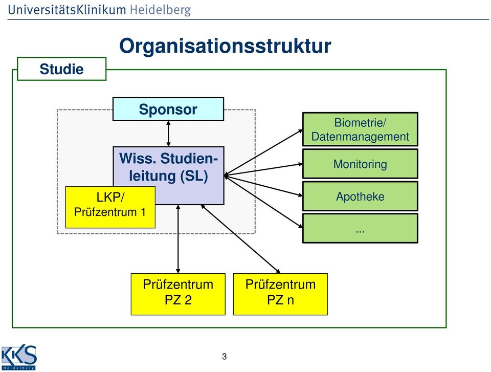 Studienleitung (SL) Biometrie/