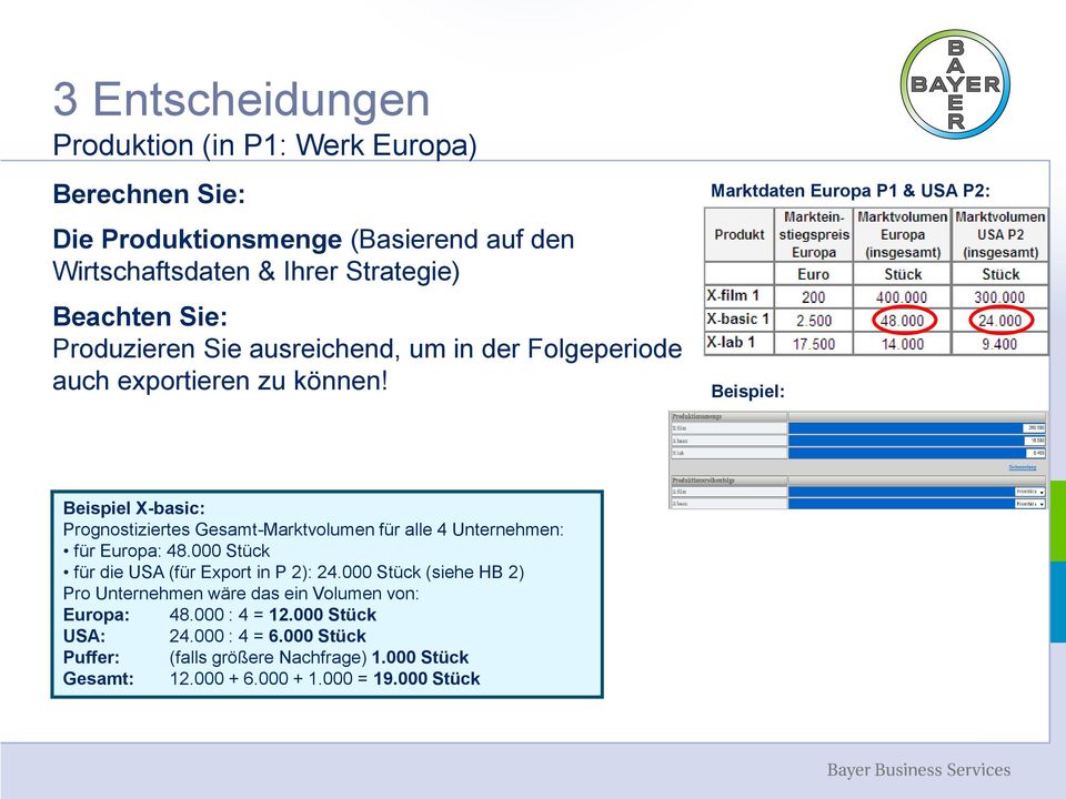 Marktdaten Europa P1 & USA P2: Beispiel: Beispiel X-basic: Prognostiziertes Gesamt-Marktvolumen für alle 4 Unternehmen: für Europa: 48.