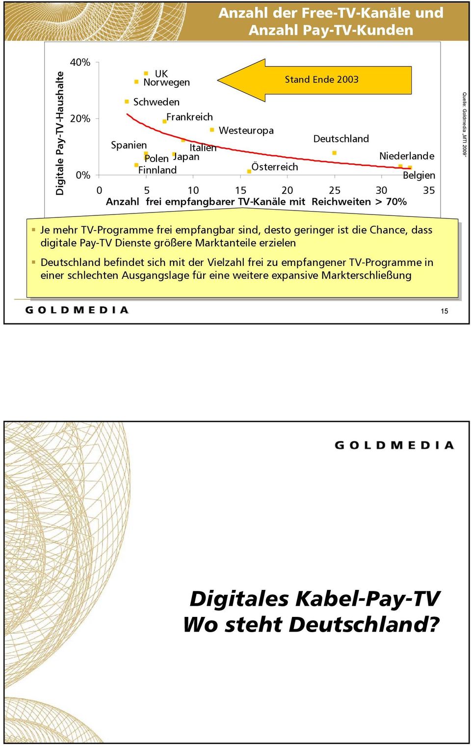 frei empfangbar sind, desto geringer ist die Chance, dass digitale Pay-TV Dienste größere Marktanteile erzielen befindet sich mit der Vielzahl