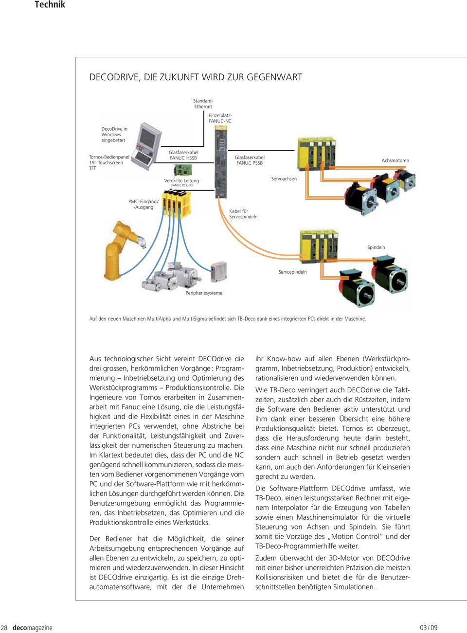 MultiSigma befindet sich TB-Deco dank eines integrierten PCs direkt in der Maschine.