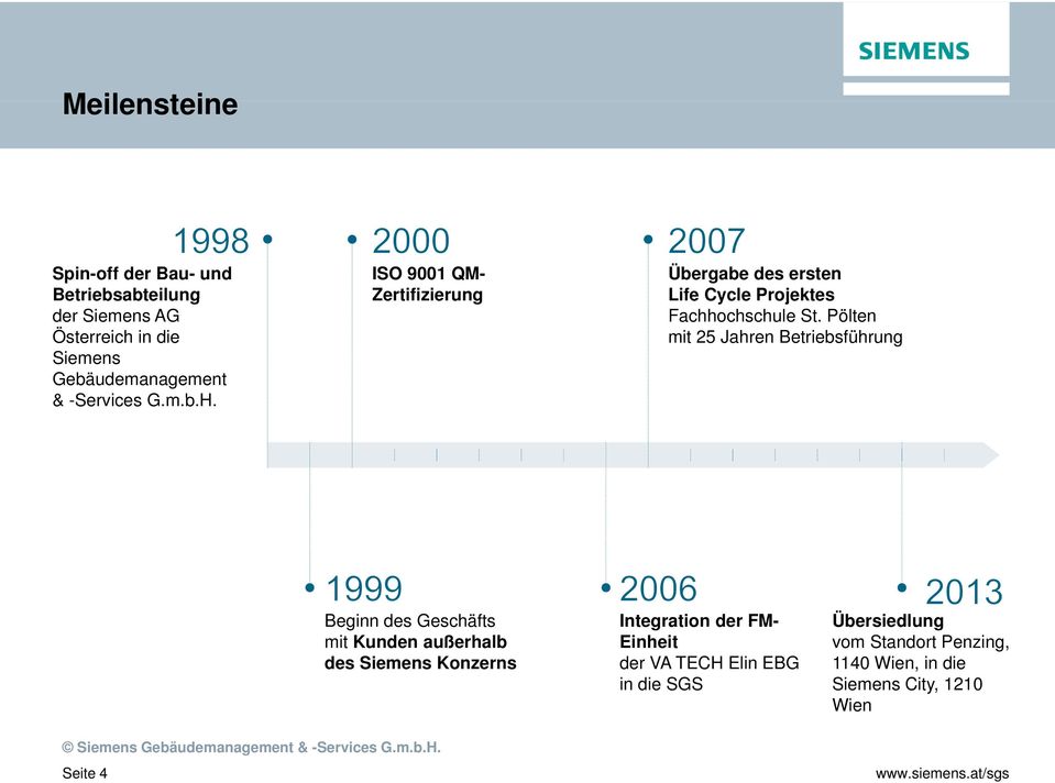 Pölten mit 25 Jahren Betriebsführung Beginn des Geschäfts mit Kunden außerhalb des Siemens Konzerns Integration der