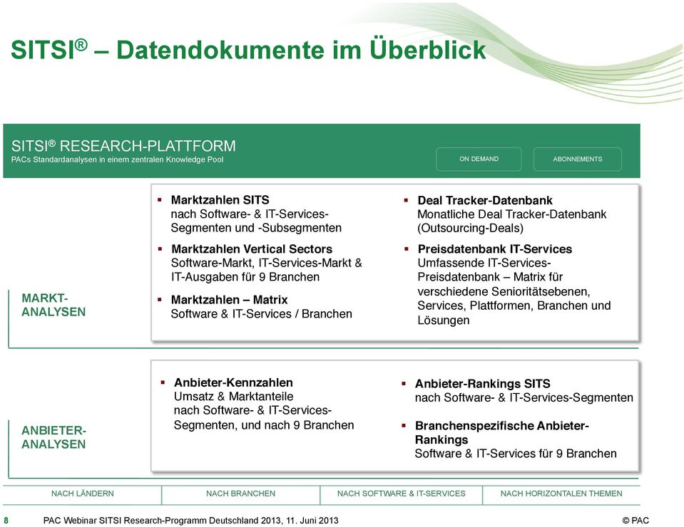 Tracker-Datenbank worldwide datamart Monatliche PACʼs monthly Deal Tracker-Datenbank contract database# (Outsourcing-Deals)# Preisdatenbank IT-Services Umfassende IT-Services- Preisdatenbank Matrix